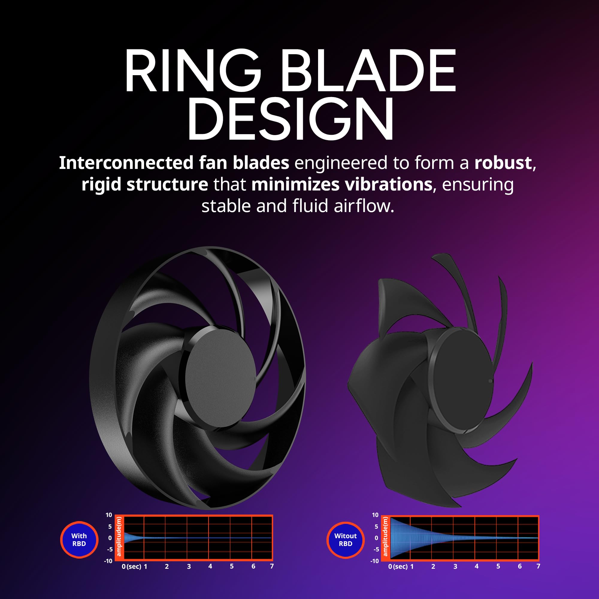 Cooler Master 360 Atmos Stealth Performance-Driven Close-Loop AIO Liquid Cooler, R9|Ultra 9, Dual Chamber Pump, 360 Radiator, Mobius PWM Fans, AMD Ryzen AM5|4, Intel LGA 1851|1700 Platform - Image 6