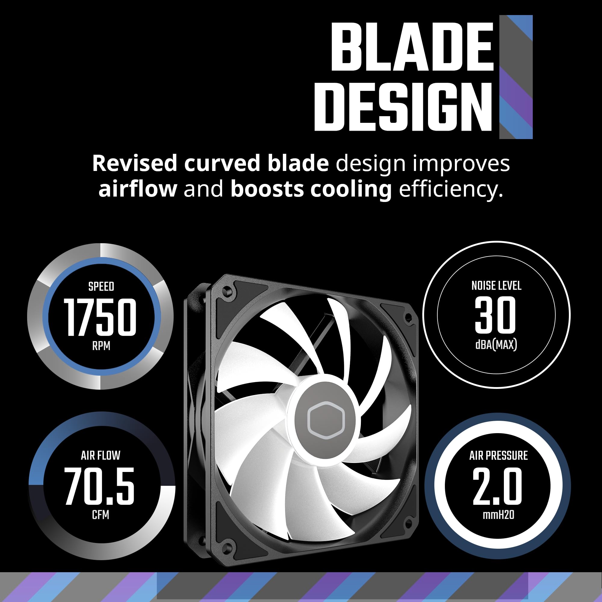 Cooler Master MF120 Lite 120mm PC Case Fan|Liquid Cooler|Air Cooler 3-Pack, 120mm aRGB Lighting, aRGB Splitter, Dynamic PWM 1,750 RPM, Air Balance Blades, Hybrid | PBT Frame - Image 3