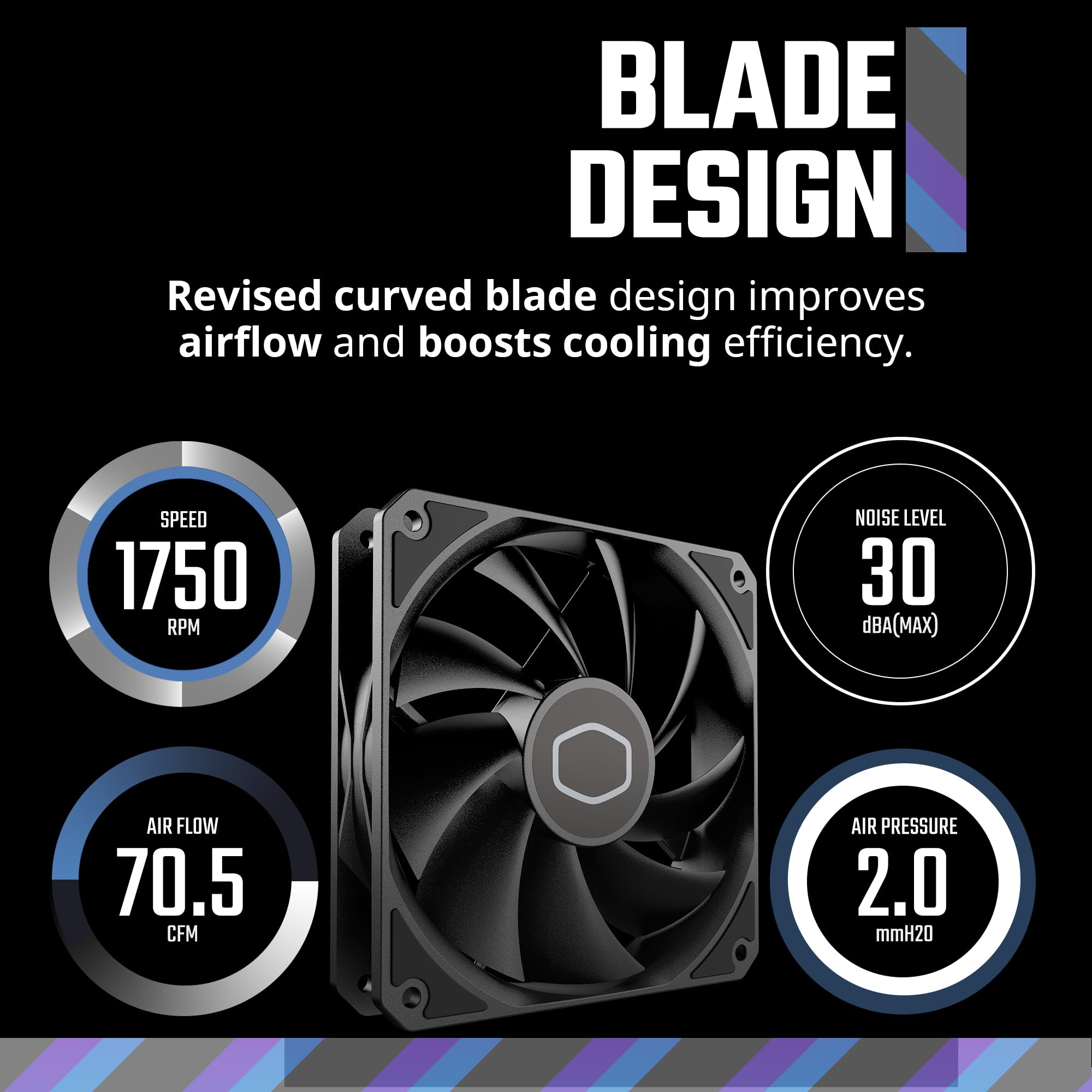 Cooler Master MF120 Lite Black Case|Liquid Cooler|Air Cooler Fan, 120mm Fan, Dynamic PWM 1,750 RPM, Air Balance Blades, Hybrid | PBT Frame - Image 3